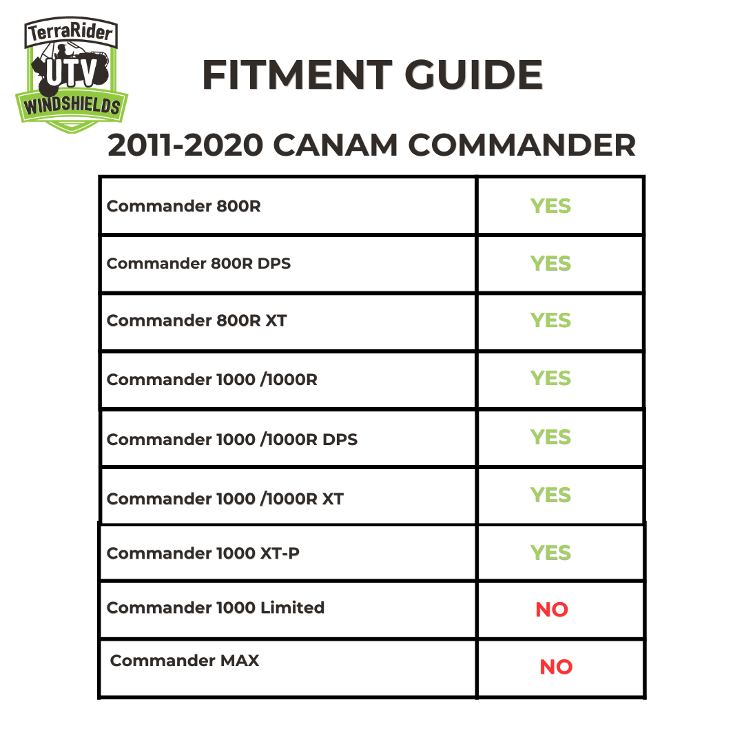 Fitment guide for 2011-2020 Can-Am Commander 800R, 800R DPS, 800R XT, 1000, 1000R, 1000R DPS, 1000R XT and 1000 XT-P